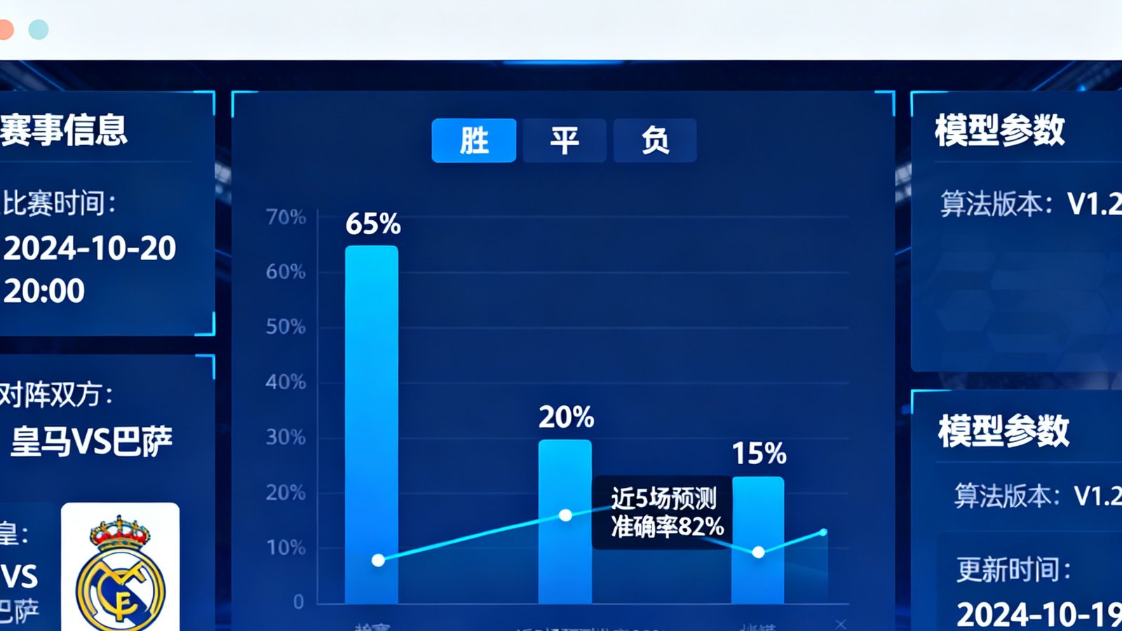 天下足球网AI赛事预测模型内测版界面截图，展示算法预测的比赛结果概率分布图表